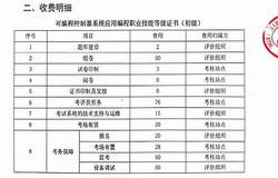職業證書考核成本方案